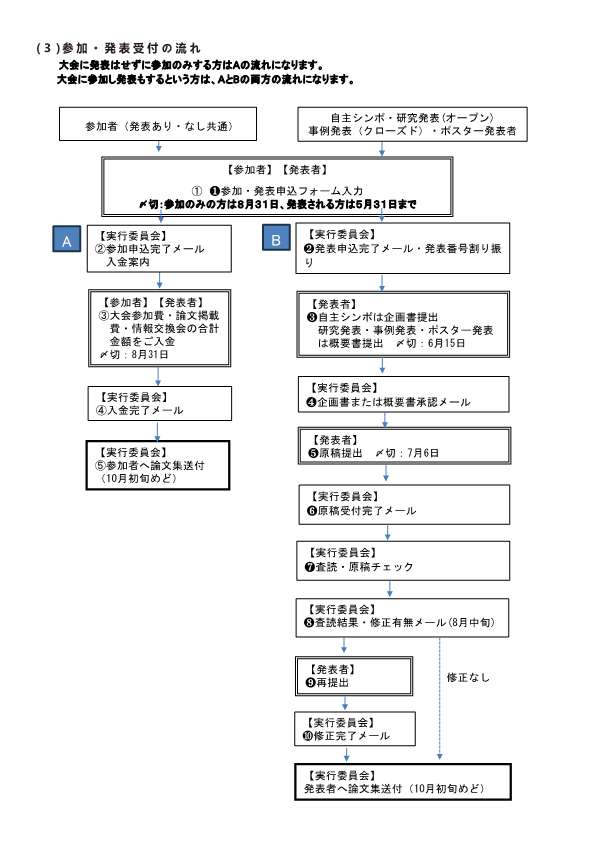画像の説明